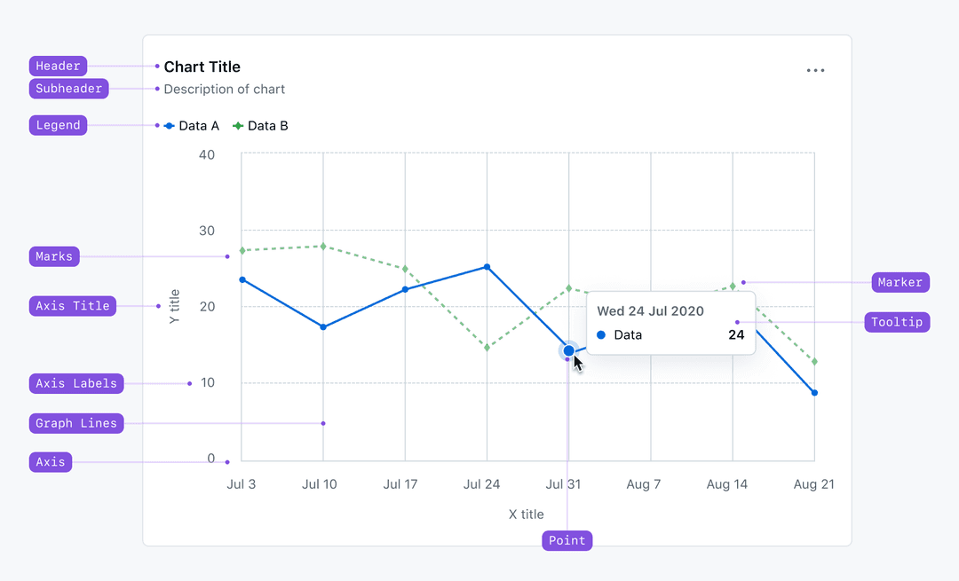 Data visualization | Primer
