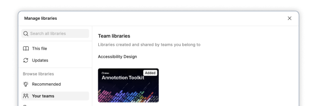 The Manage Libraries dialog in Figma, showing several sets of components from the Annotation Toolkit