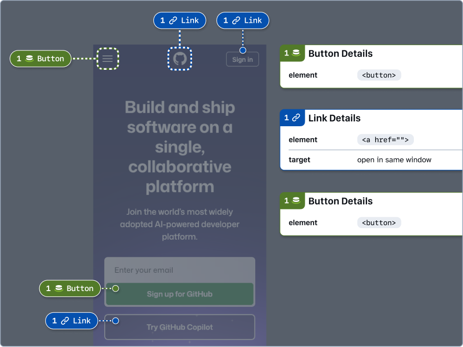 Selecting components from the Annotation Toolkit in Figma's asset library panel, with a GitHub.com homepage design on the canvas.