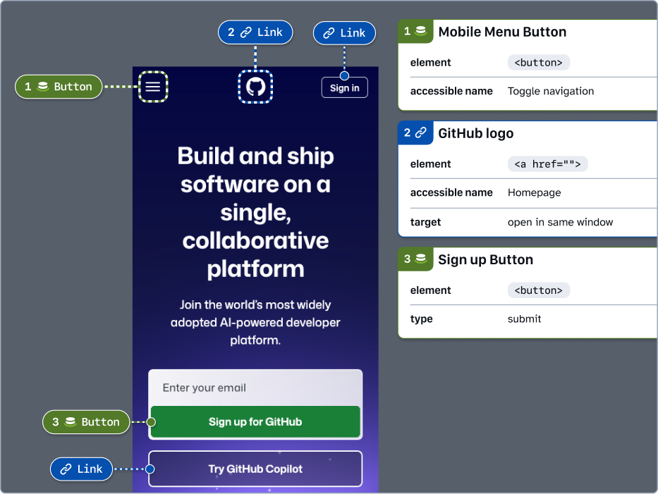 All three details annotations are now configured.