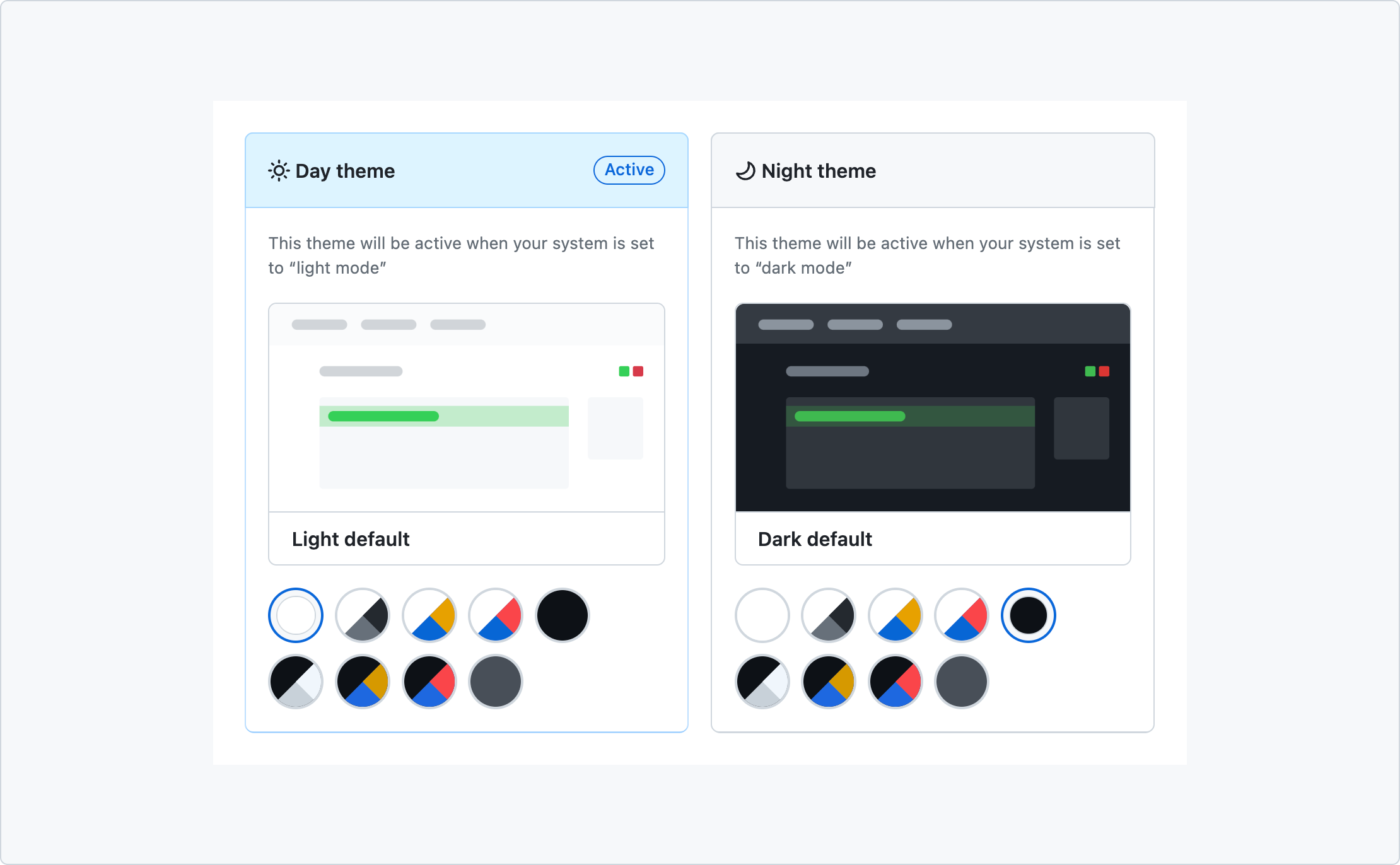 GitHub's theme picker showing Day and Night parent themes, with swatches for each of the nine sub-themes. The Day theme is active. Cropped screenshot'